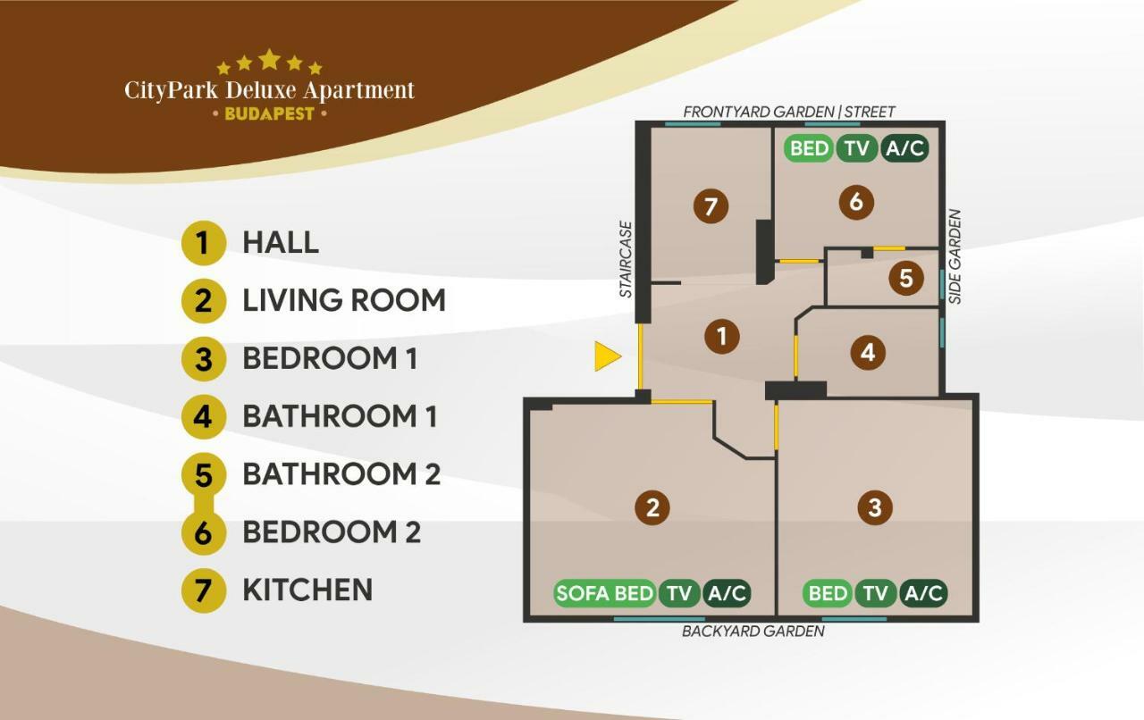 Citypark Deluxe Apartment Budapest Eksteriør bilde